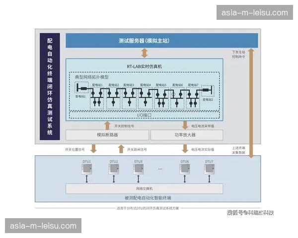 基于数据反馈的“创作-测试-优化”内容迭代闭环逐步形成。