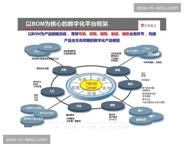 当前阶段商业开发模式重构 依托数字资产拓展变现路径